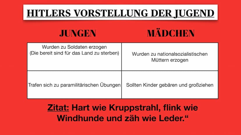 JA
Horst
Jugend im Nationalsozialismus
Hitler Jugend
Präsentation von Emily THEMEN
5. HJ im Krieg
6. Kleidung der Jugendlichen
7. Schule im 