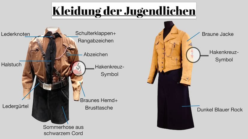 JA
Horst
Jugend im Nationalsozialismus
Hitler Jugend
Präsentation von Emily THEMEN
5. HJ im Krieg
6. Kleidung der Jugendlichen
7. Schule im 