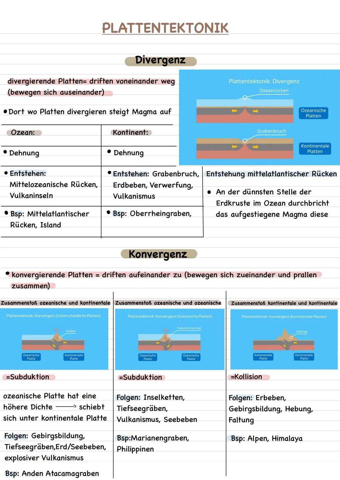 Divergenz
divergierende Platten driften voneinander weg
(bewegen sich auseinander)
Dort wo Platten divergieren steigt Magma auf
Ozean:
• Deh