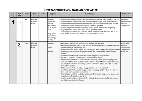 Know Lesetagebuch von Nathan der Weise thumbnail
