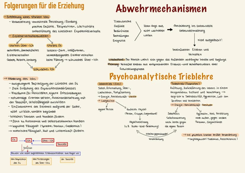 Das Unbewusste & Vorbewusste:
Das Bewusste: Gedanken, Gefühle, wünsche
Das Vorbewusste: Bewusstseins fähige Vorgänge, können
voll zugänglich