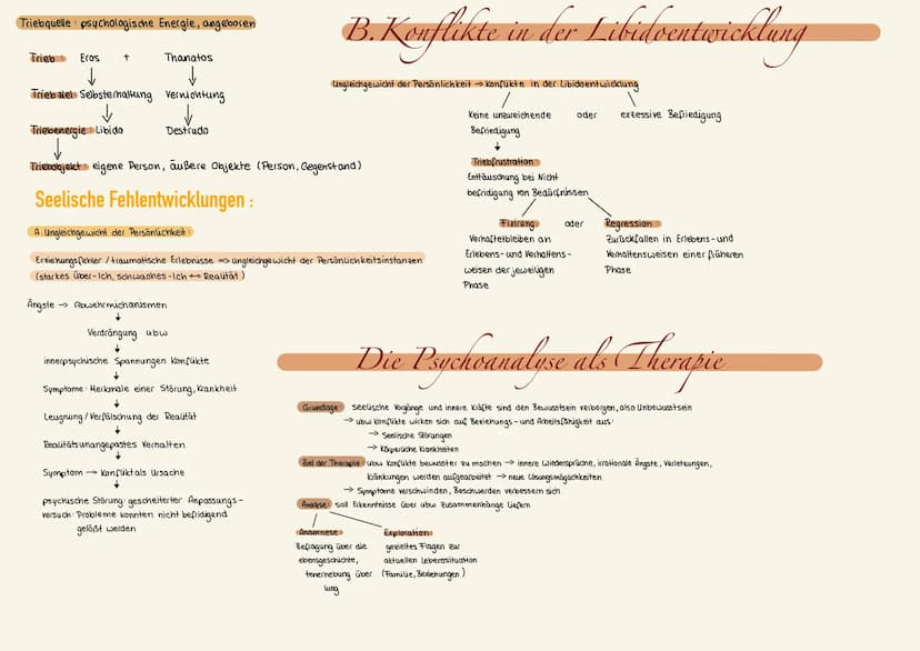 Das Unbewusste & Vorbewusste:
Das Bewusste: Gedanken, Gefühle, wünsche
Das Vorbewusste: Bewusstseins fähige Vorgänge, können
voll zugänglich