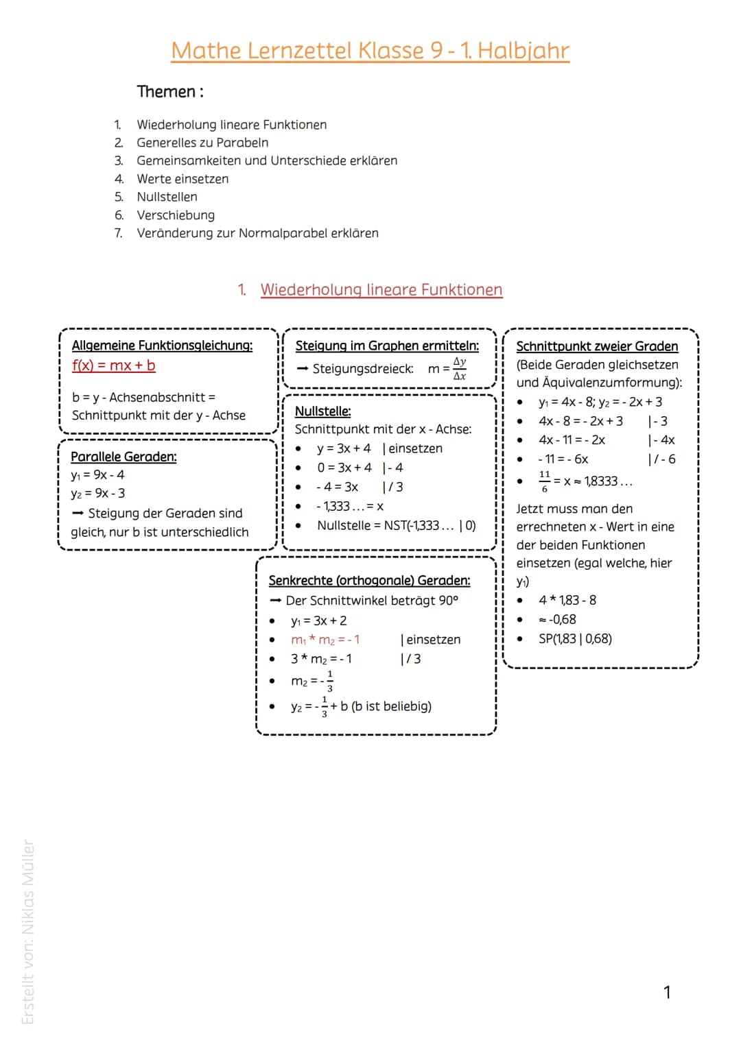 Erstellt von: Niklas Müller
Mathe Lernzettel Klasse 9-1. Halbjahr
Themen:
1. Wiederholung lineare Funktionen
2. Generelles zu Parabeln
3. Ge