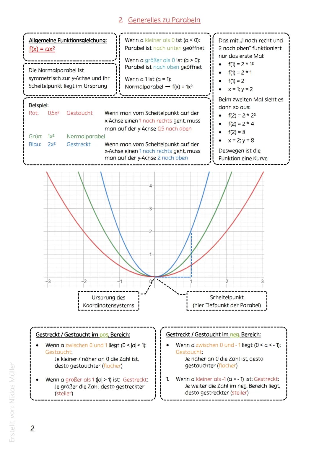 Erstellt von: Niklas Müller
Mathe Lernzettel Klasse 9-1. Halbjahr
Themen:
1. Wiederholung lineare Funktionen
2. Generelles zu Parabeln
3. Ge
