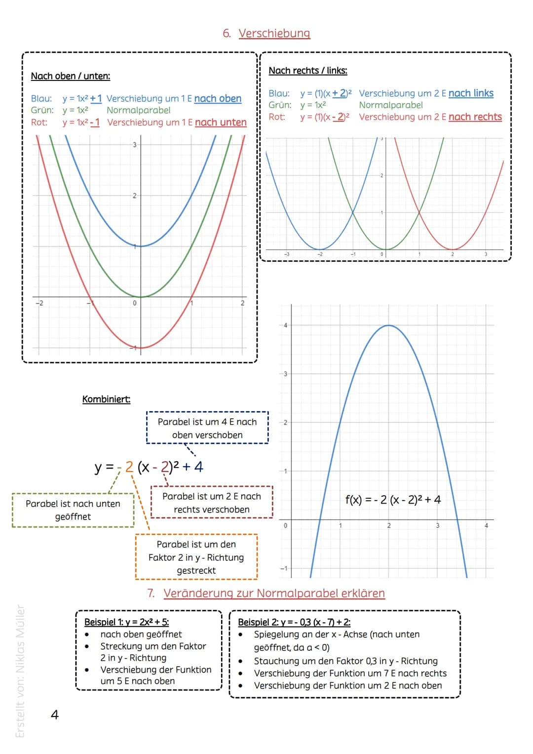 Erstellt von: Niklas Müller
Mathe Lernzettel Klasse 9-1. Halbjahr
Themen:
1. Wiederholung lineare Funktionen
2. Generelles zu Parabeln
3. Ge
