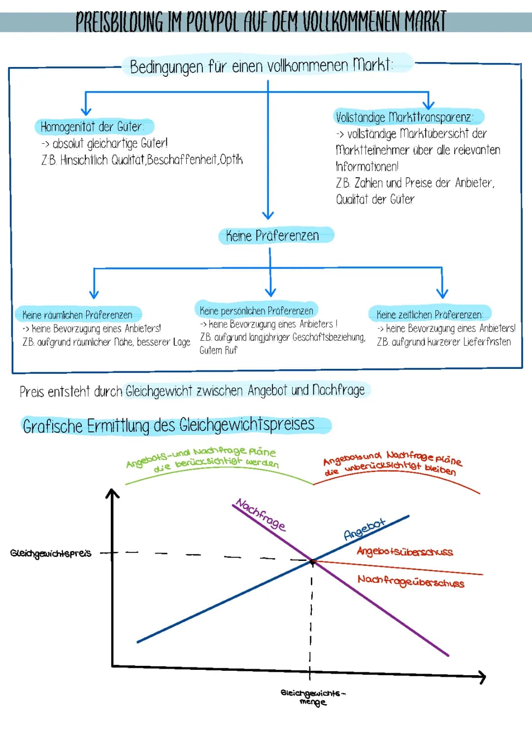  Die Preisbildung im Polypol auf dem vollkommenen Markt 