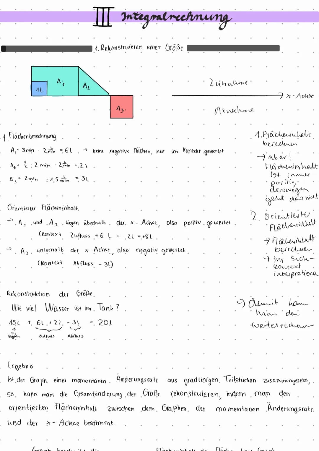 12
A₁
-1. Flächenberechnung
A₁ = 3 min
A₂ = 12: 2 min
= 2min
2 min = 61
: 1,5 min
→ A3. unterhalb
(kontext
Zufluss
A₂
III Integralrechnung
2