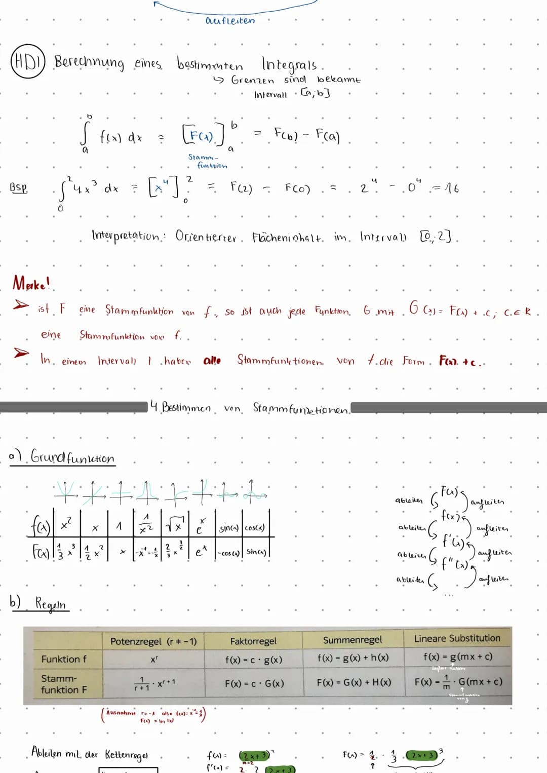 12
A₁
-1. Flächenberechnung
A₁ = 3 min
A₂ = 12: 2 min
= 2min
2 min = 61
: 1,5 min
→ A3. unterhalb
(kontext
Zufluss
A₂
III Integralrechnung
2