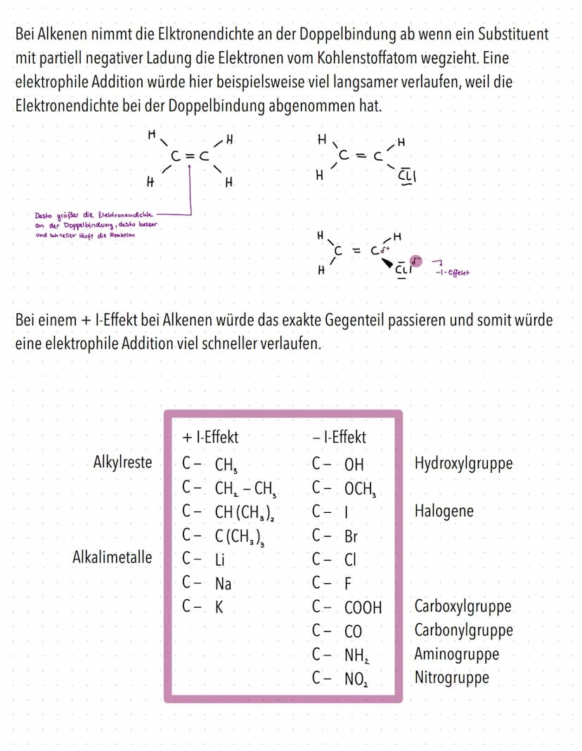 Induktiver Effekt
Es gibt zwei Arten von Induktiven Effekten: den + l-Effekt und den - l-Effekt.
+ I-Effekt
Die Elektronegativität des Subst