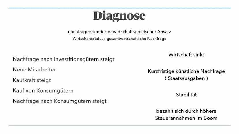 18.11.2022
Keynesianismus
Wirtschaft
T
A • John M. Keynes
• Ziel / Absicht
• Diagnose
• Theorie
Inhaltsverzeichnis
● Investitionen
●
wirtsch