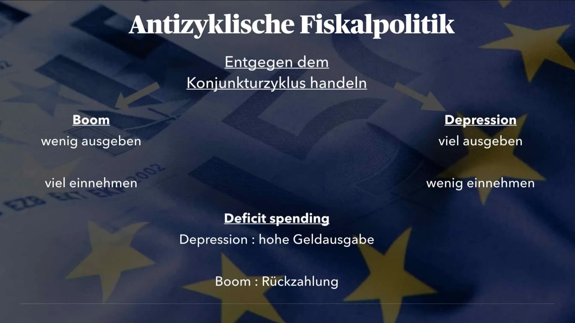 18.11.2022
Keynesianismus
Wirtschaft
T
A • John M. Keynes
• Ziel / Absicht
• Diagnose
• Theorie
Inhaltsverzeichnis
● Investitionen
●
wirtsch