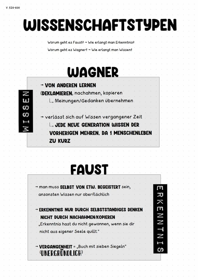 GELEHRTENTRAGÖDIE
INHALT
- Prolog im Himmel: Wette Mephisto und der Herr
ENTGRENZUNGSVERSUCHE 1-3
→ 1: Zeichen des Makrokosmus (Magie, Erken