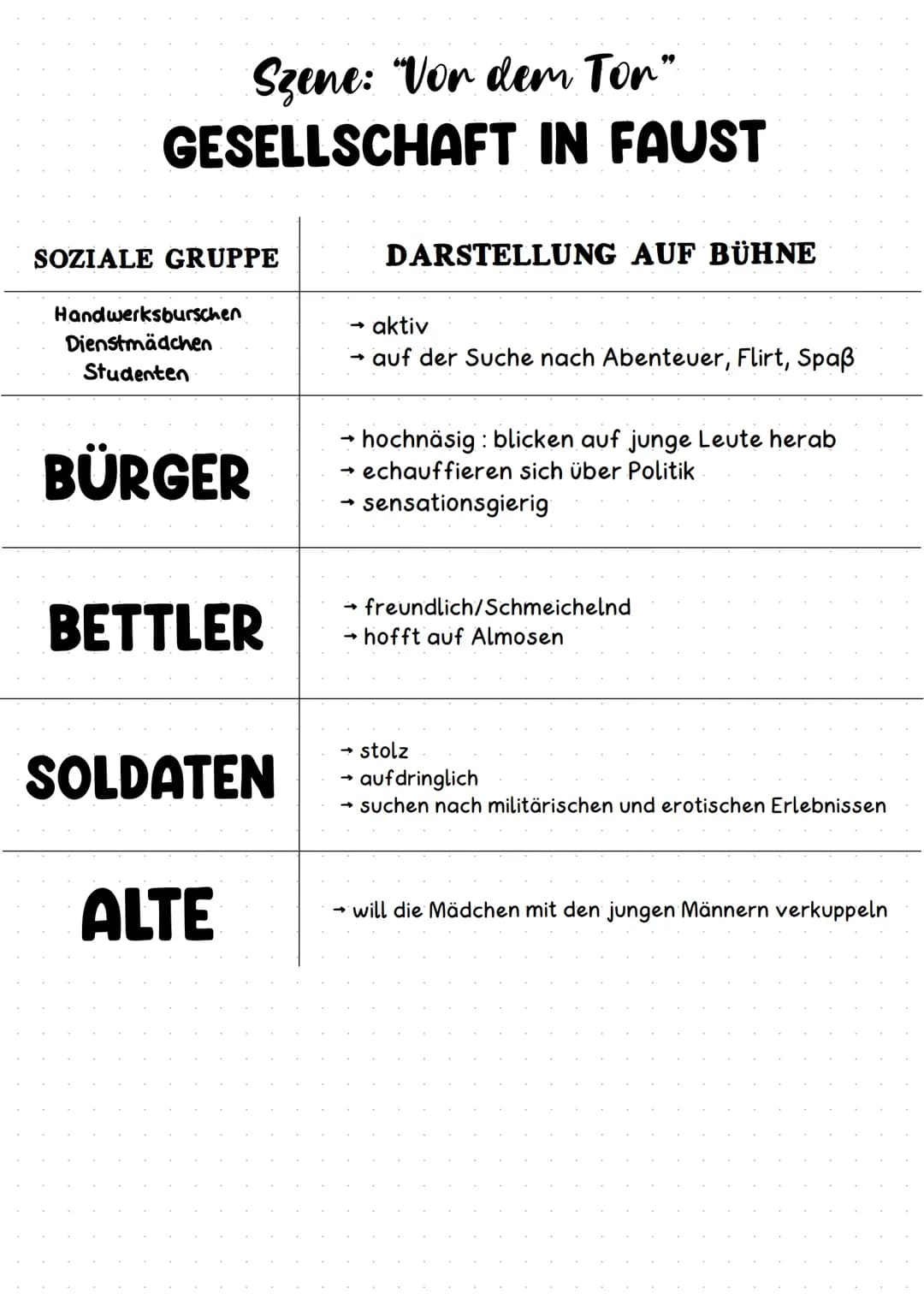 GELEHRTENTRAGÖDIE
INHALT
- Prolog im Himmel: Wette Mephisto und der Herr
ENTGRENZUNGSVERSUCHE 1-3
→ 1: Zeichen des Makrokosmus (Magie, Erken