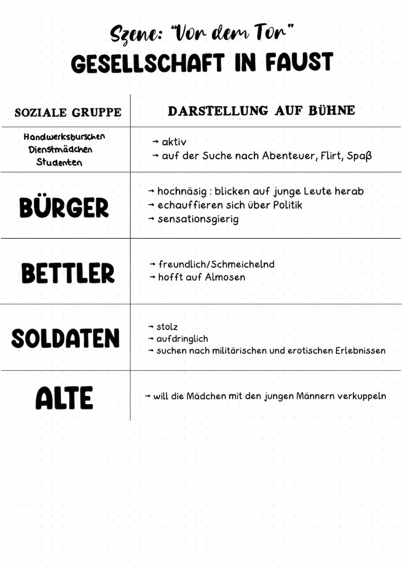 GELEHRTENTRAGÖDIE
INHALT
- Prolog im Himmel: Wette Mephisto und der Herr
ENTGRENZUNGSVERSUCHE 1-3
→ 1: Zeichen des Makrokosmus (Magie, Erken