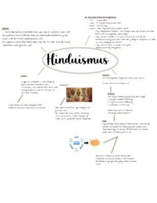 Know Hinduismus  thumbnail