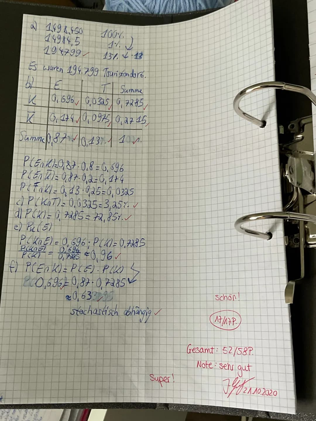 Klausur Nr. 1
Wahrscheinlichkeitsverteilung und bedingte Wahrscheinlichkeiten
MEF (Gef)
05.10.2020
Aufgabe 5: Verkleidungen am Rosenmontagsz