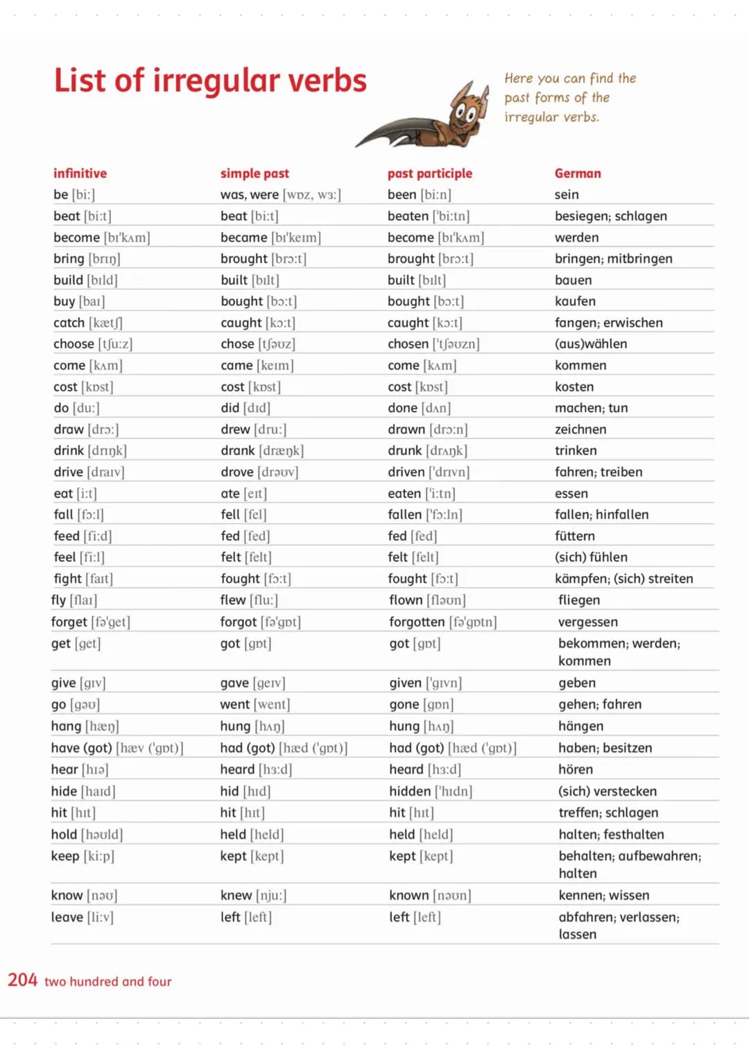 List of irregular verbs
infinitive
be [bi:]
beat [bi:t]
become [bi'kam]
bring [brin]
build [bild]
buy [bar]
catch [kæt]
choose [tju:z]
come 