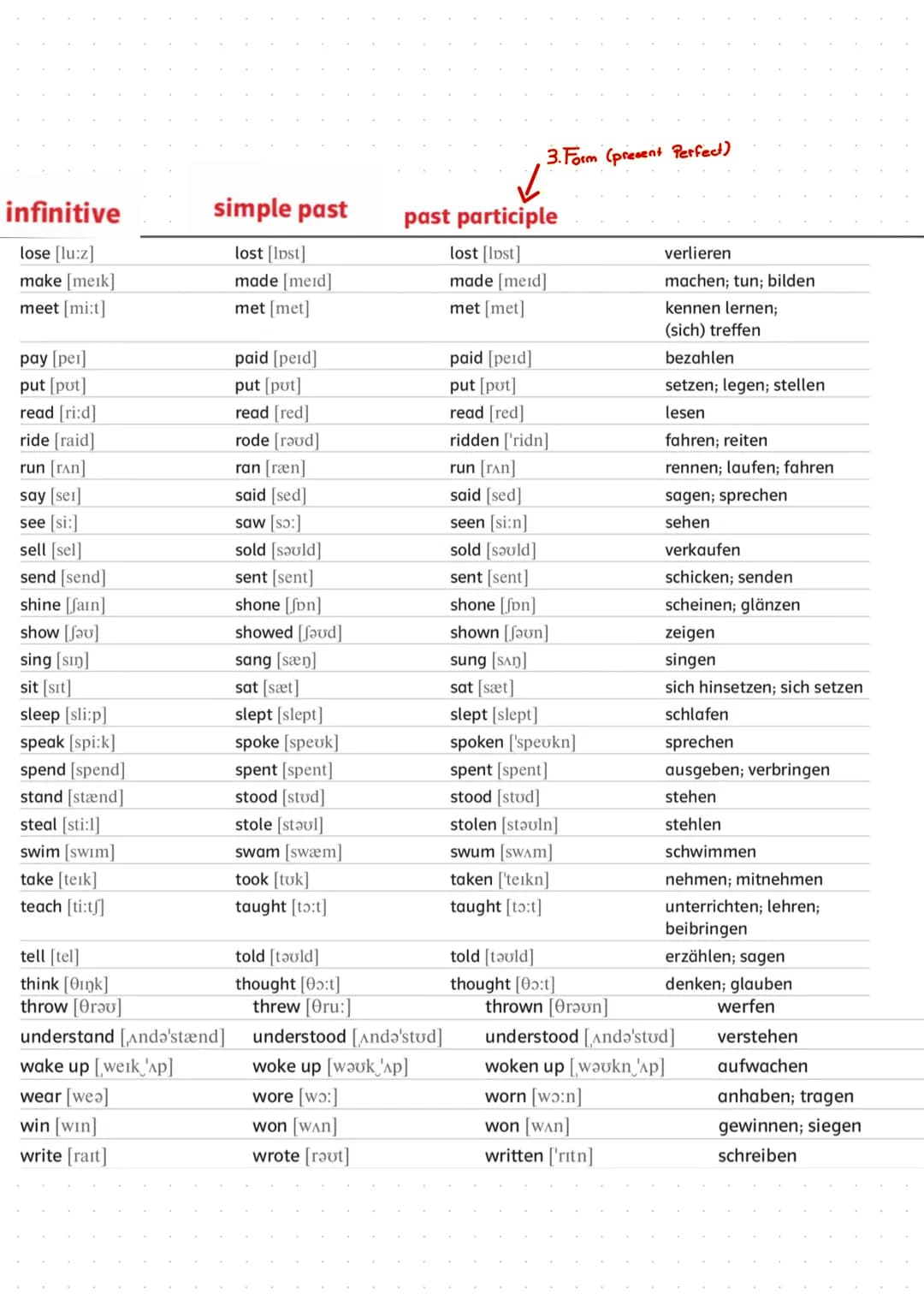 List of irregular verbs
infinitive
be [bi:]
beat [bi:t]
become [bi'kam]
bring [brin]
build [bild]
buy [bar]
catch [kæt]
choose [tju:z]
come 