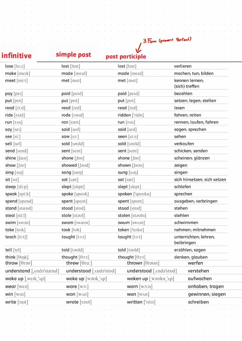 List of irregular verbs
infinitive
be [bi:]
beat [bi:t]
become [bi'kam]
bring [brin]
build [bild]
buy [bar]
catch [kæt]
choose [tju:z]
come 