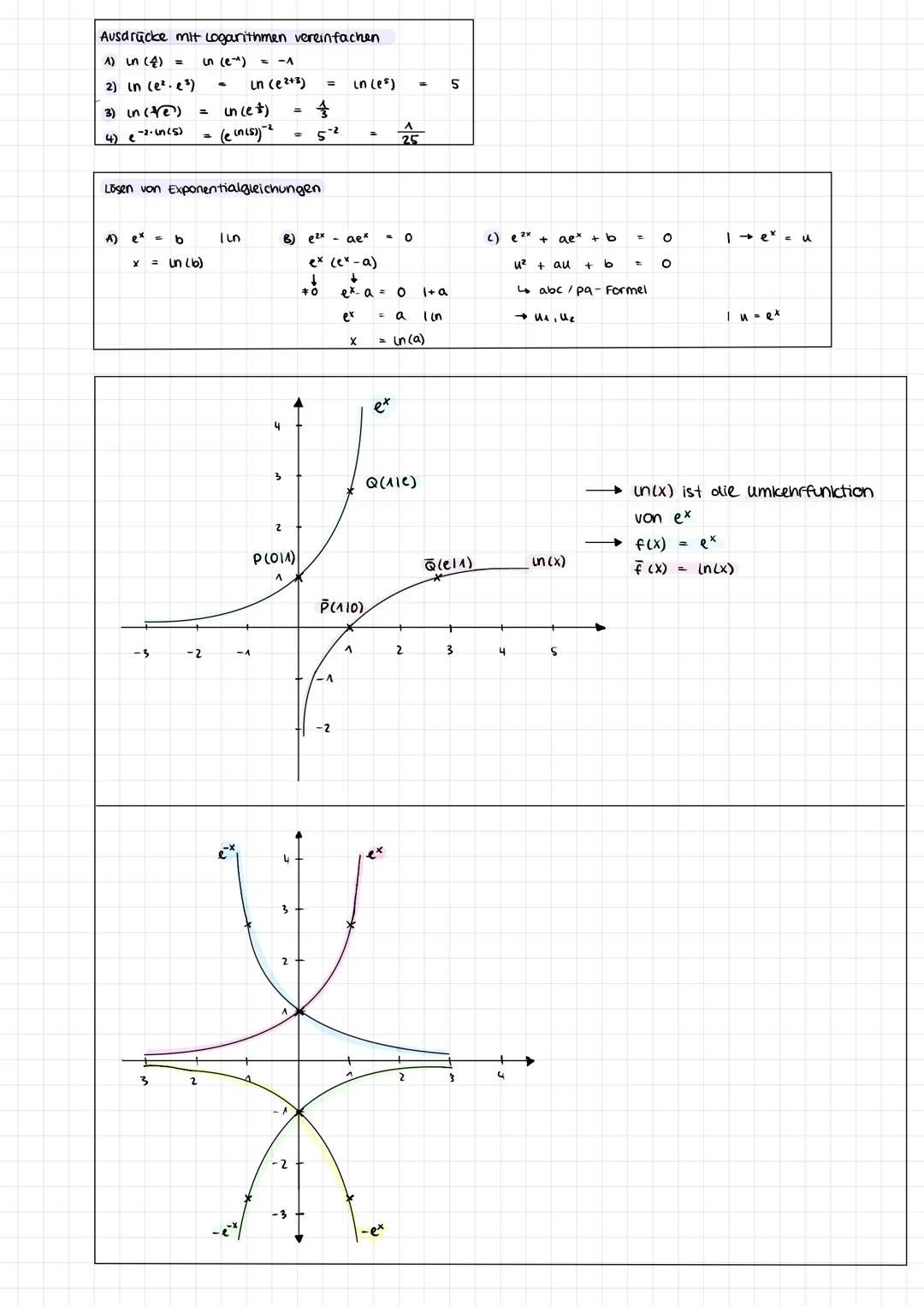 Exponentialfunktionen, Eulersche Zahl, e-Funktionen
Exponential funktionen der Form f(x) = a*
。 f(x) = a* : Exponentialfunktionen zur Basis 