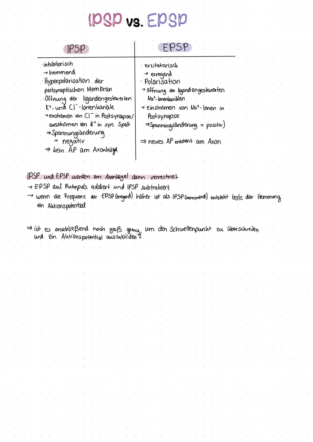 Inhaltsverzeichnis
S.1 Grundaufbau des Nervensystems
S.2-3 Aufbau und Funktion eines Neurons
S.4 Ruhepotenzial
S.5 Natrium - Kalium - Pumpe
