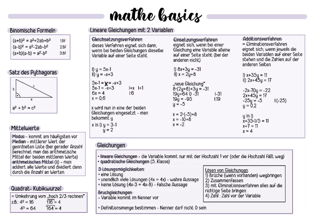 mathe basics