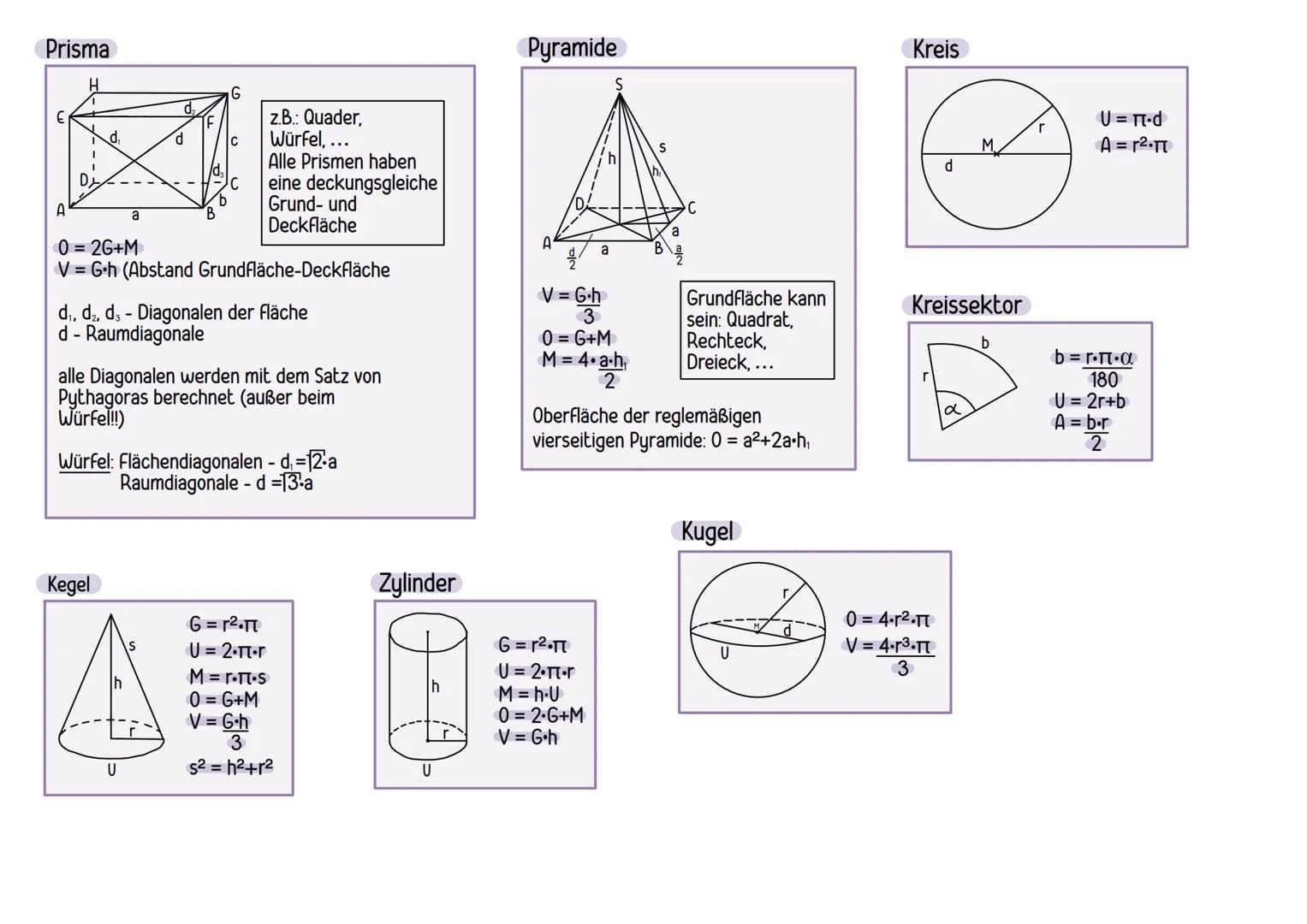 Binomische Formeln
(a+b)² = a²+2ab+b² 1.BF
(a-b)² = a²-2ab-b²
(a+b)(a−b) = a²-b²
2.BF
3.BF
Satz des Pythagoras
U
a
C
a² + b² = c²
Mittelwert