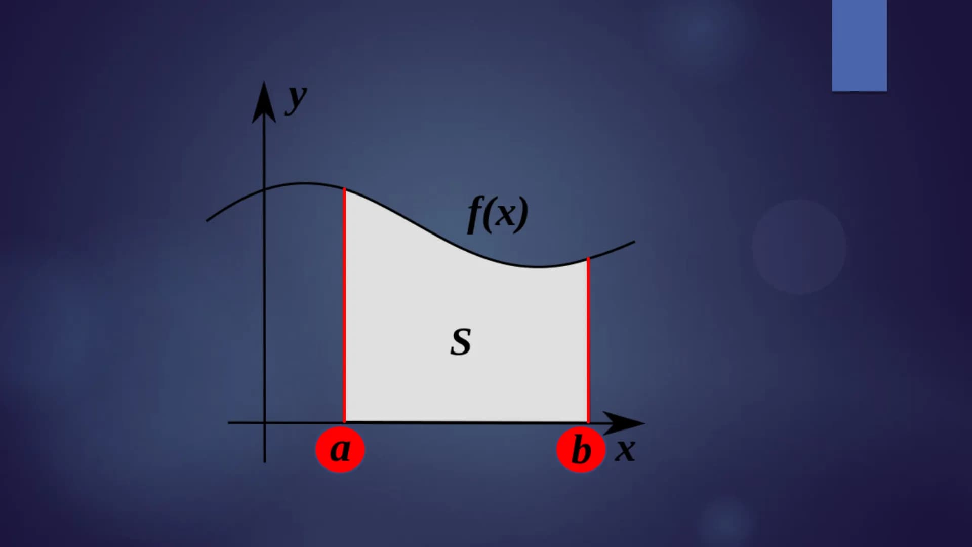 a
f(x)
S
bx
HIL
EIBNIZ
BUTTERKEKS
Hauptsatz der Differenzial- und
Integralrechnung Gliederung
Problemstellung
Herleitung des Integrals
Annäh