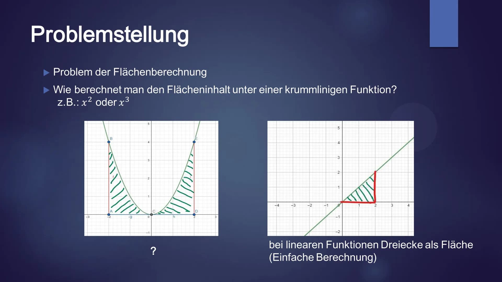 a
f(x)
S
bx
HIL
EIBNIZ
BUTTERKEKS
Hauptsatz der Differenzial- und
Integralrechnung Gliederung
Problemstellung
Herleitung des Integrals
Annäh