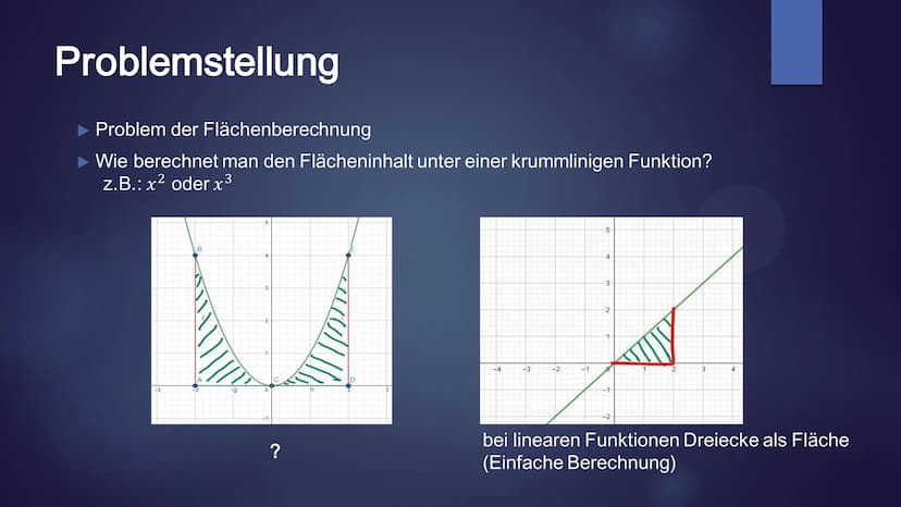 a
f(x)
S
bx
HIL
EIBNIZ
BUTTERKEKS
Hauptsatz der Differenzial- und
Integralrechnung Gliederung
Problemstellung
Herleitung des Integrals
Annäh