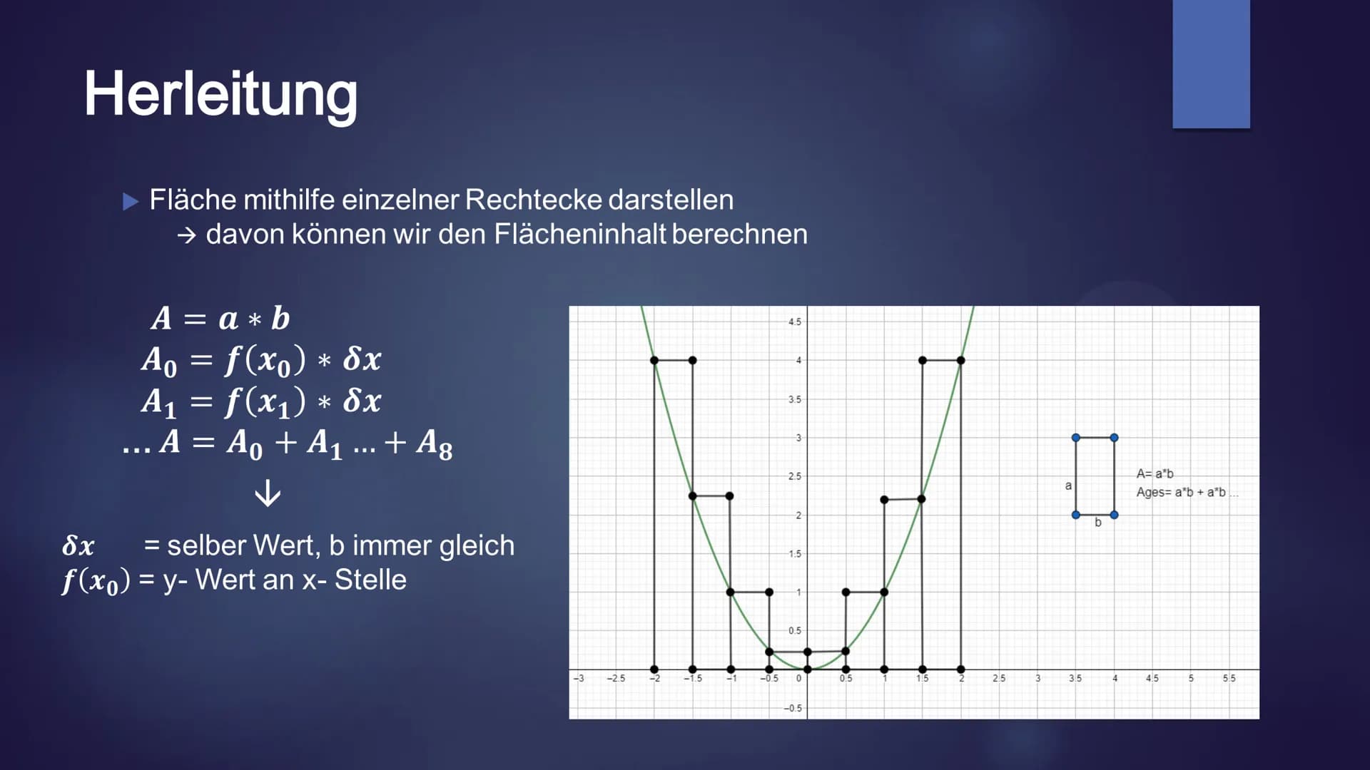 a
f(x)
S
bx
HIL
EIBNIZ
BUTTERKEKS
Hauptsatz der Differenzial- und
Integralrechnung Gliederung
Problemstellung
Herleitung des Integrals
Annäh