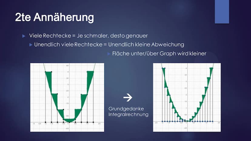 a
f(x)
S
bx
HIL
EIBNIZ
BUTTERKEKS
Hauptsatz der Differenzial- und
Integralrechnung Gliederung
Problemstellung
Herleitung des Integrals
Annäh
