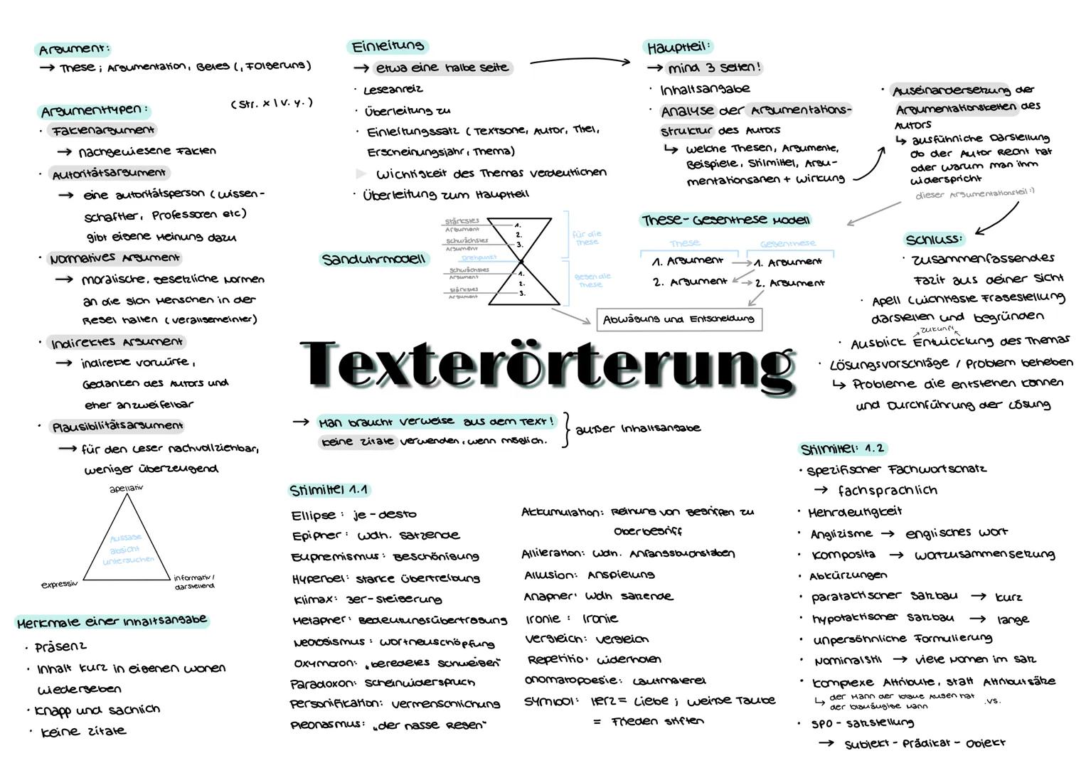 # Argument:
→These; Argumentation, Beres (, Folgeruns)

# Argumenttypen:
- Fakrenargument
  → nachgewiesene Fakten
- Autoritätsargument (Str