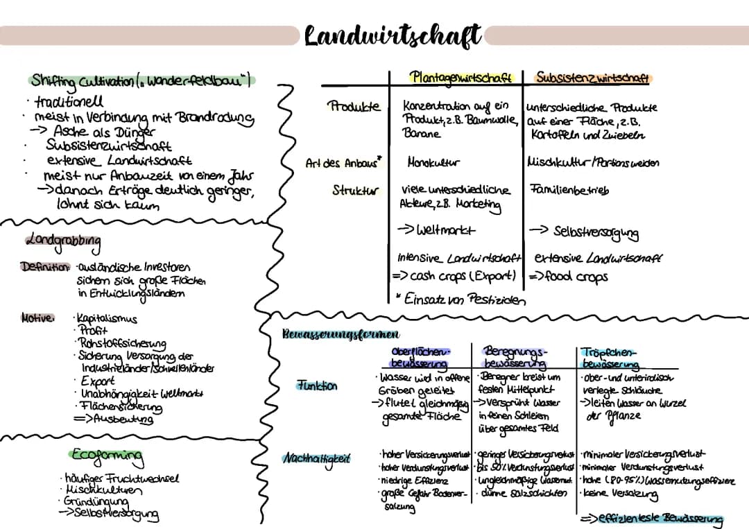 Lernzettel Landwirtschaft, Bewässerungsformen, Shifting Cultivation, Subsistenzwirtschaft, Plantagenwirtschaft