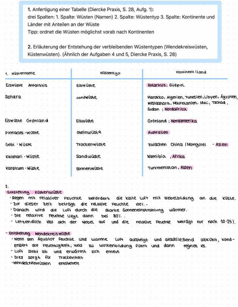Wueste
Wüstenarten
-Sandwüsten (arabisch: Erg)
- Kieswüsten (auch Reg oder Serir)
- Stein- oder Felswüsten rauch Hammaaa)
-Salzwüsten
- Eisw