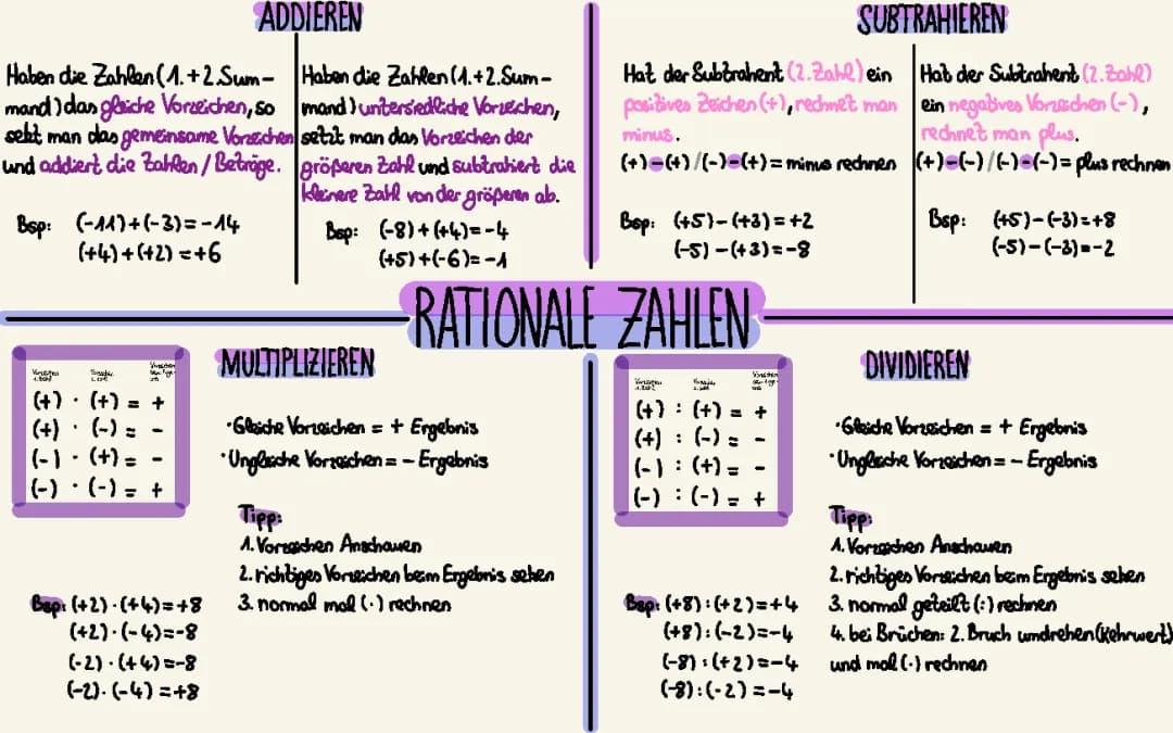 Rationale Zahlen