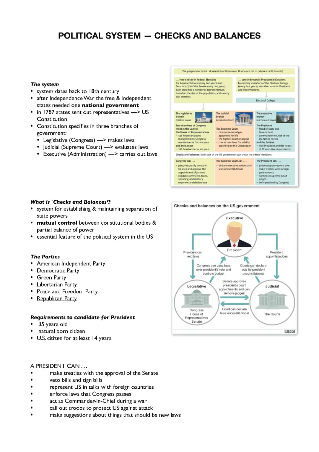 Polical System US - Checks and Balances