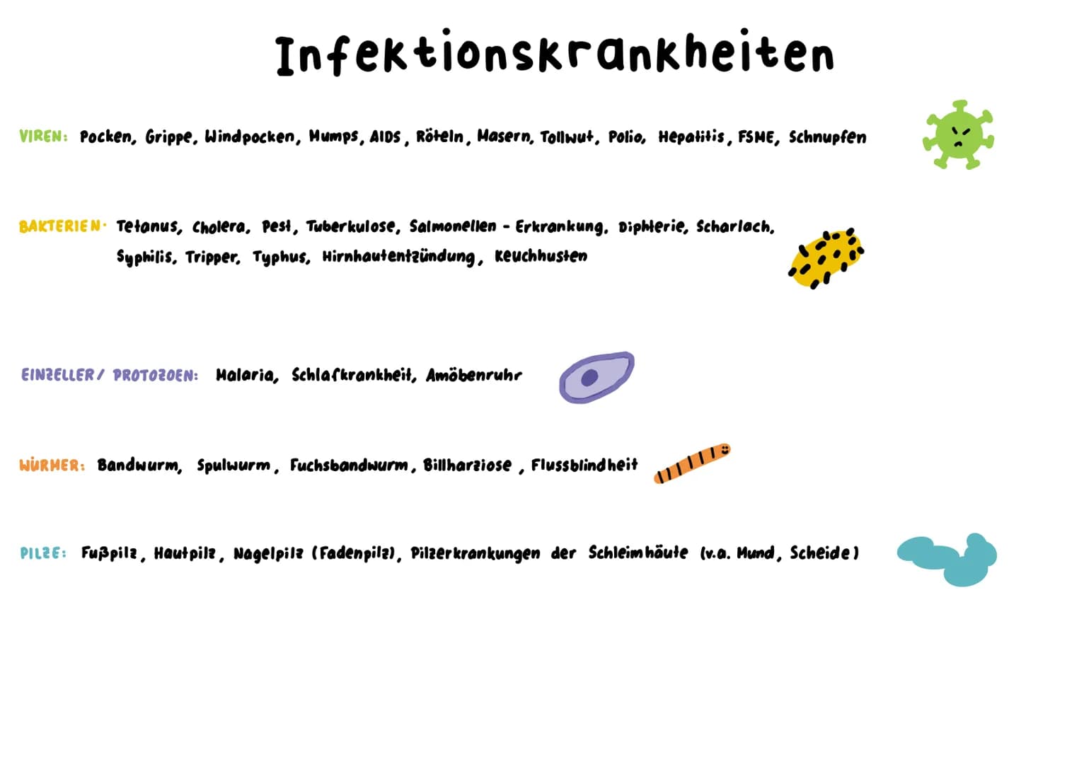 Unspezifische Immunabwehr
→ richtet sich unterschiedslos gegen alle Erreger +Fremdstoffe → sie ist angeboren = NATÜRLICHE RESISTENZ
↳sie ist