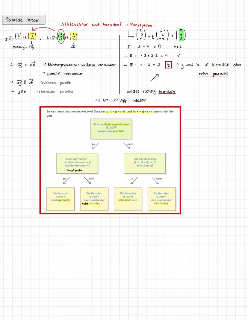 Parametergleichung einer Geraden
9: x² = P² + t ⋅ ²
Geradengleichung erstellen.
OB (3)
B | 1 | 1 | 3) ; D ( - 1 | 5 | 1)
60 = (3) - (1)
(3) 
