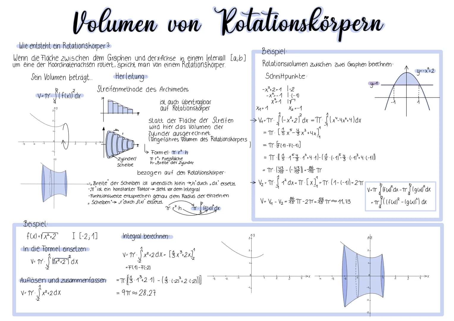 Wie entsteht ein Rotationskörper?
Wenn die Flache zwischen dem Graphen und derxAchse in einem Intervall [a,b]
um eine der Koorclinatenachsen