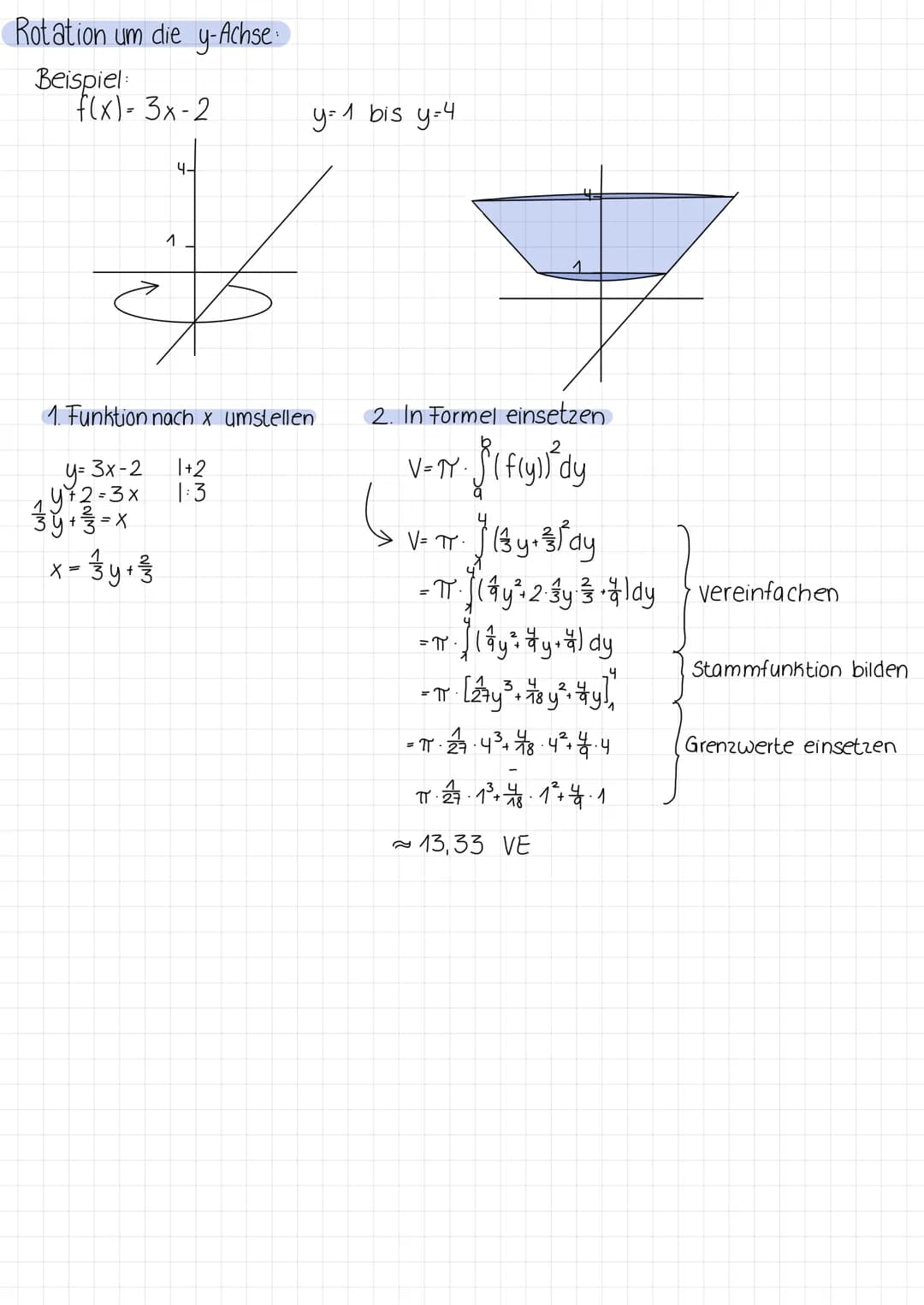 Wie entsteht ein Rotationskörper?
Wenn die Flache zwischen dem Graphen und derxAchse in einem Intervall [a,b]
um eine der Koorclinatenachsen