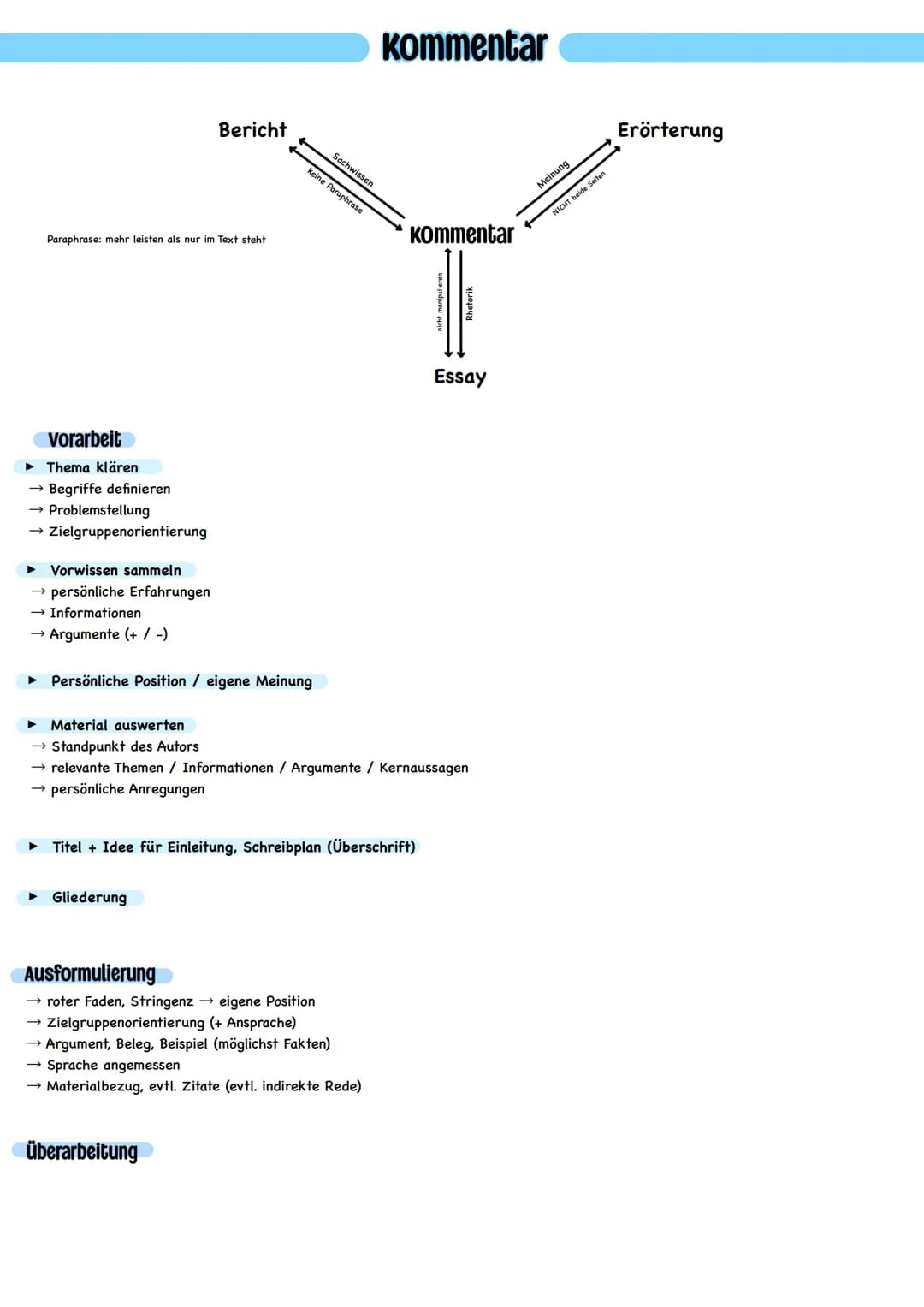 Paraphrase: mehr leisten als nur im Text steht
Vorarbeit
Thema klären
→ Begriffe definieren
→ Problemstellung
→ Zielgruppenorientierung
▶ Vo