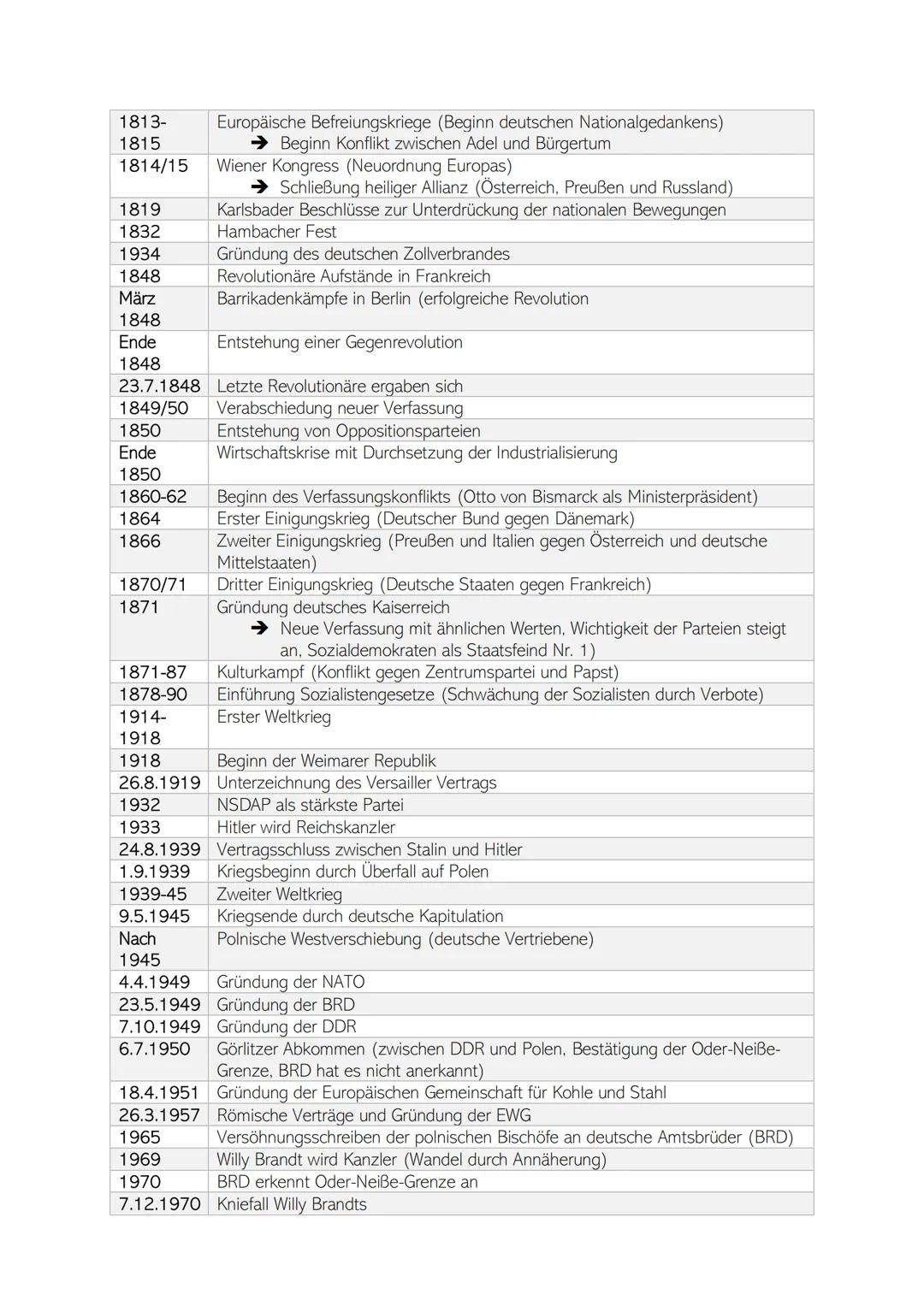 Q1 - 12.1 DIE AMERIKANISCHE UNABHÄNGIGKEIT („AMERICAN REVOLUTION")
●
●
●
●
●
●
GESCHICHTE - ABITUR
-
ZEITSTRAHL DES MODULS
VORGESCHICHTE DER