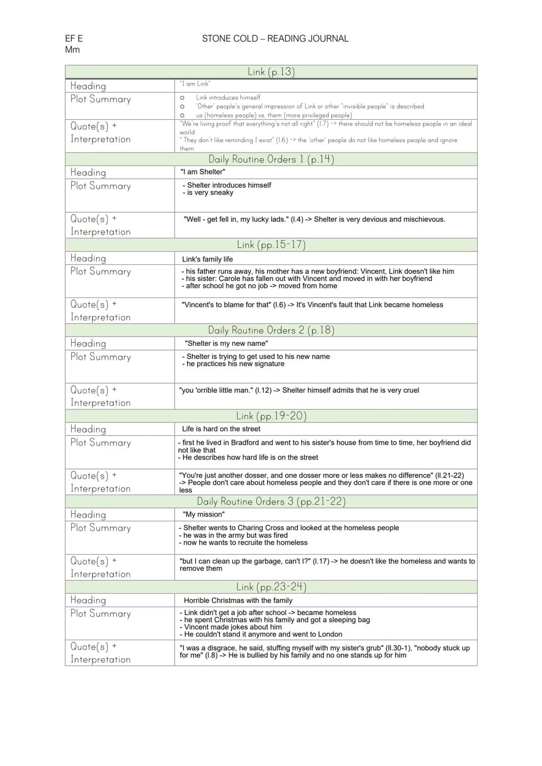 EF E
Mm
Heading
Plot Summary
Quote(s) +
Interpretation
Heading
Plot Summary
Quote(s)
Interpretation
+
Heading
Plot Summary
Quote(s)
Interpre