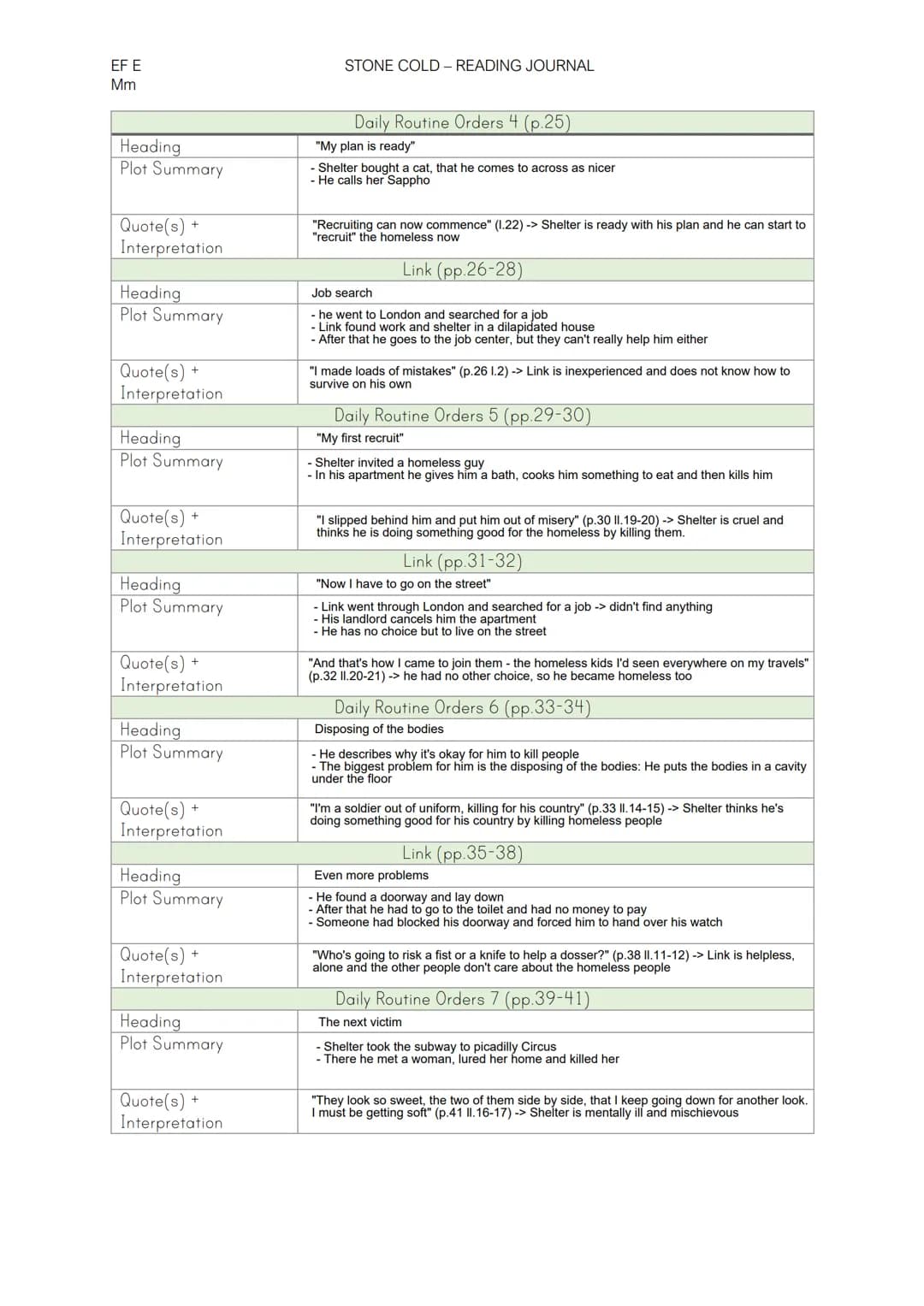 EF E
Mm
Heading
Plot Summary
Quote(s) +
Interpretation
Heading
Plot Summary
Quote(s)
Interpretation
+
Heading
Plot Summary
Quote(s)
Interpre
