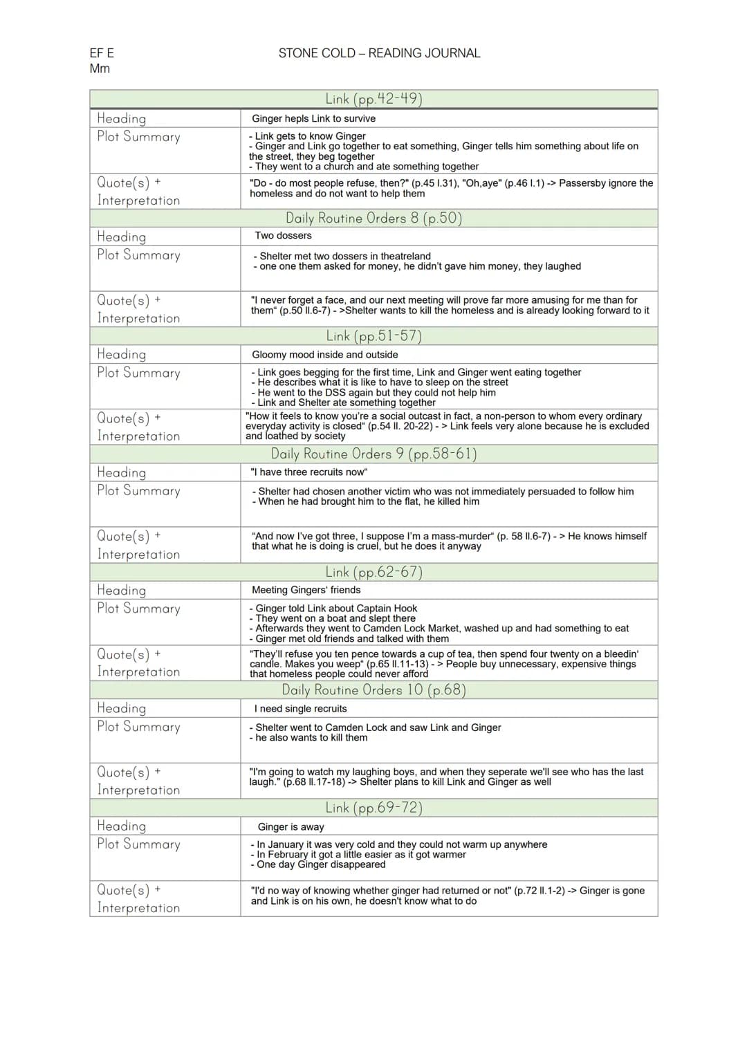 EF E
Mm
Heading
Plot Summary
Quote(s) +
Interpretation
Heading
Plot Summary
Quote(s)
Interpretation
+
Heading
Plot Summary
Quote(s)
Interpre
