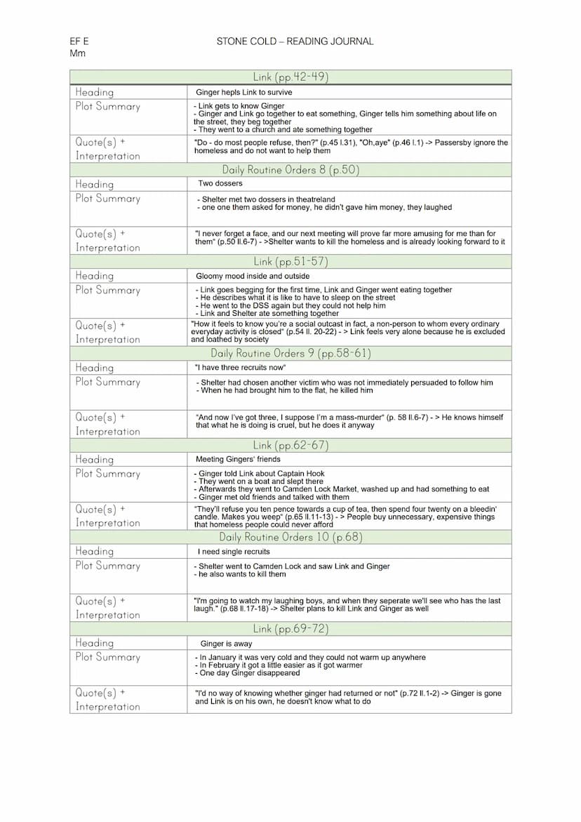 EF E
Mm
Heading
Plot Summary
Quote(s) +
Interpretation
Heading
Plot Summary
Quote(s)
Interpretation
+
Heading
Plot Summary
Quote(s)
Interpre