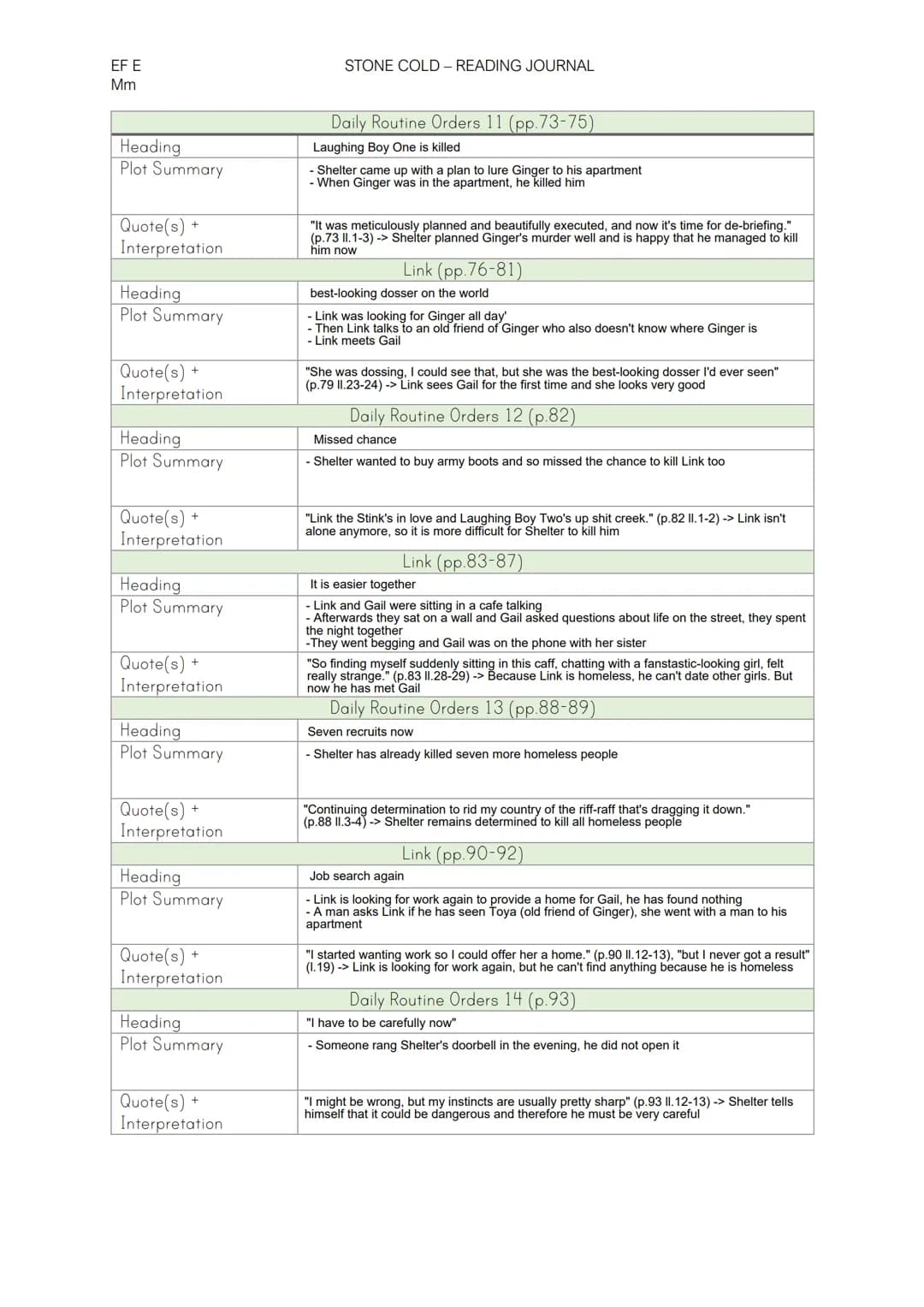 EF E
Mm
Heading
Plot Summary
Quote(s) +
Interpretation
Heading
Plot Summary
Quote(s)
Interpretation
+
Heading
Plot Summary
Quote(s)
Interpre