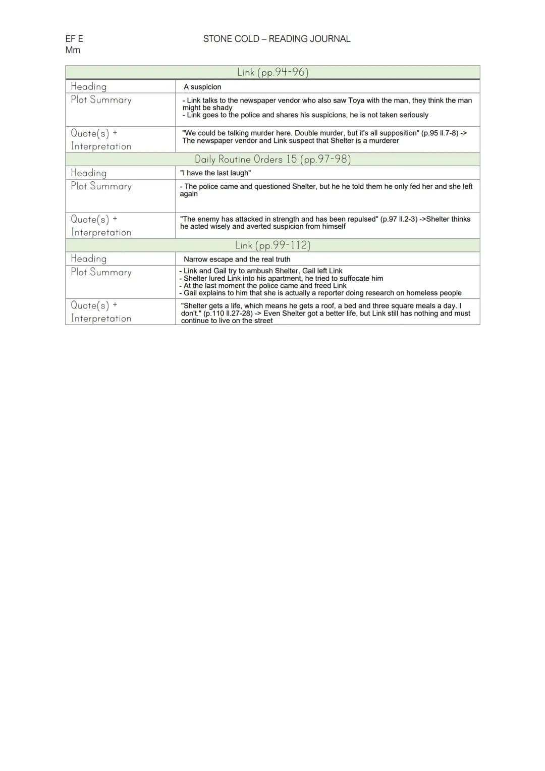 EF E
Mm
Heading
Plot Summary
Quote(s) +
Interpretation
Heading
Plot Summary
Quote(s)
Interpretation
+
Heading
Plot Summary
Quote(s)
Interpre