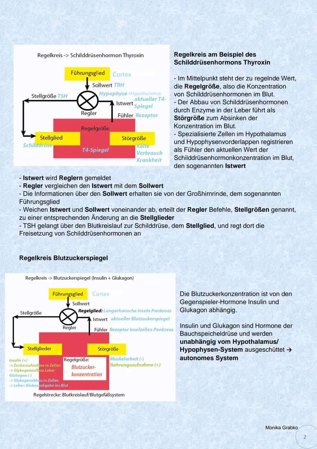 Regulierung und Wirkung von Protein- und Steroidhormonen
Eigenschaften und Wirkungsweise von Peptidhormonen/Steroidhormonen
Beispiele
Hydrop